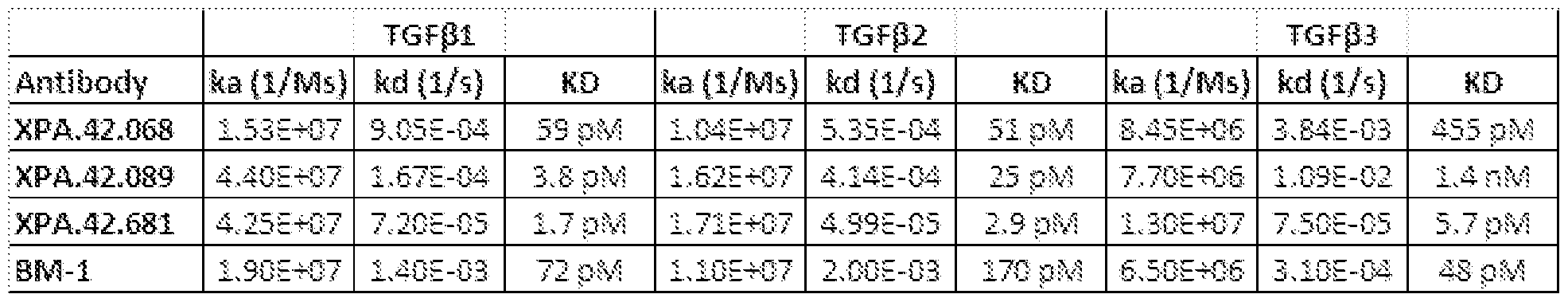 Figure imgf000111_0001