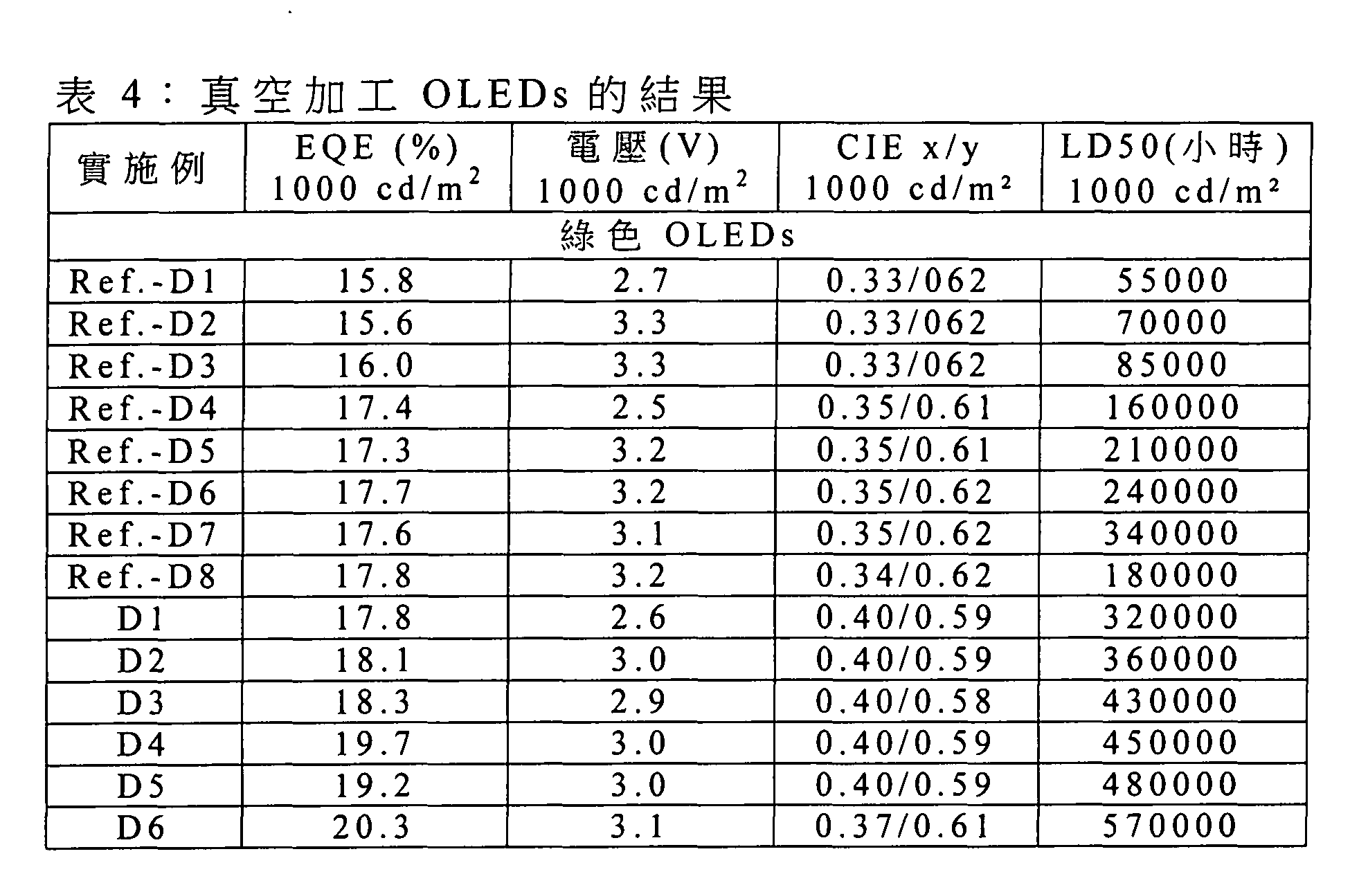 Figure 105102876-A0202-12-0416-445