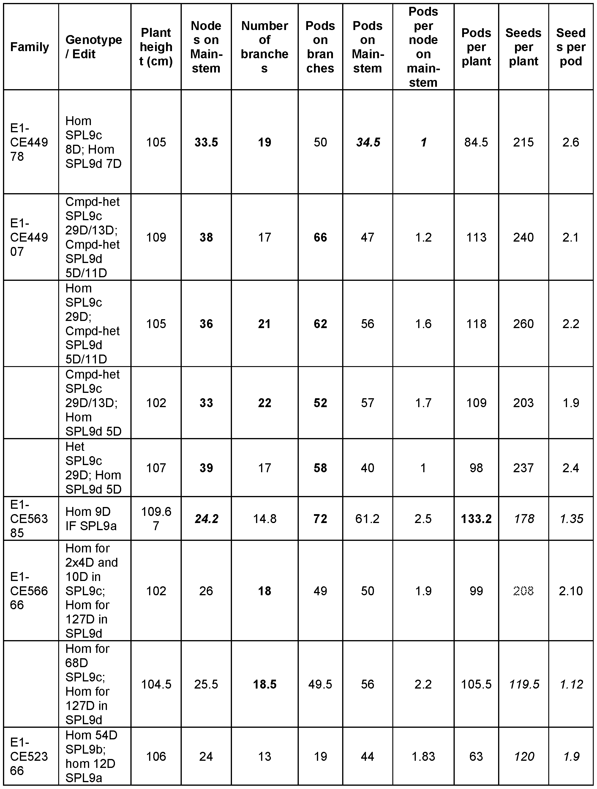 Figure imgf000105_0001