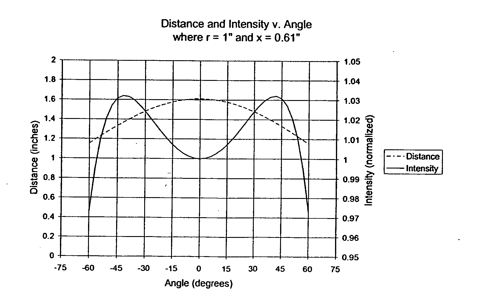Figure US20060151680A1-20060713-P00001