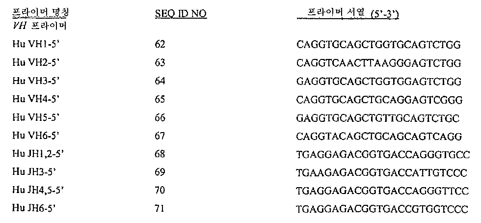 Figure 112006065182923-pct00038
