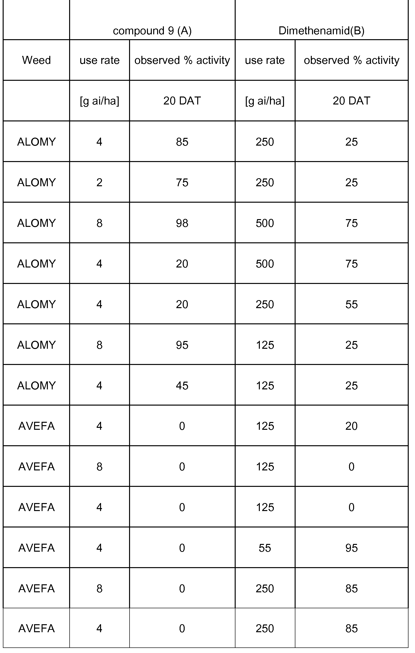Figure imgf000234_0001