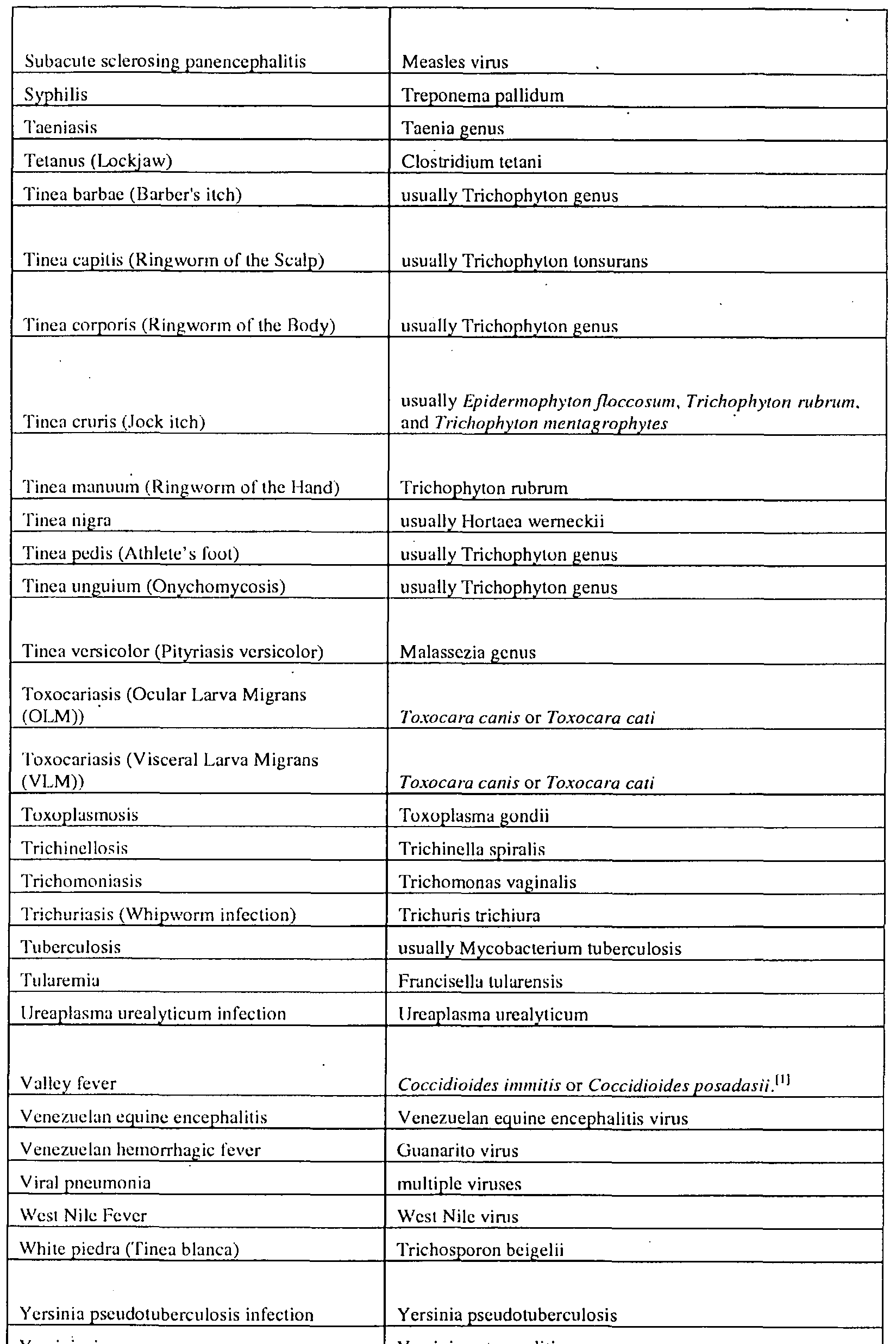Figure imgf000233_0001