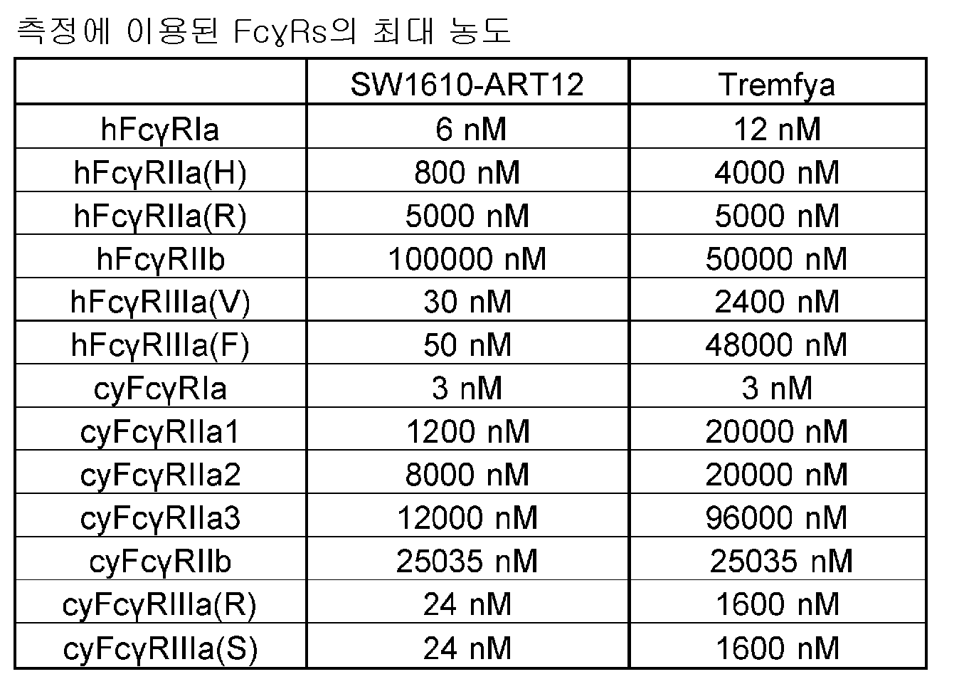 Figure 112024007203495-pct00002