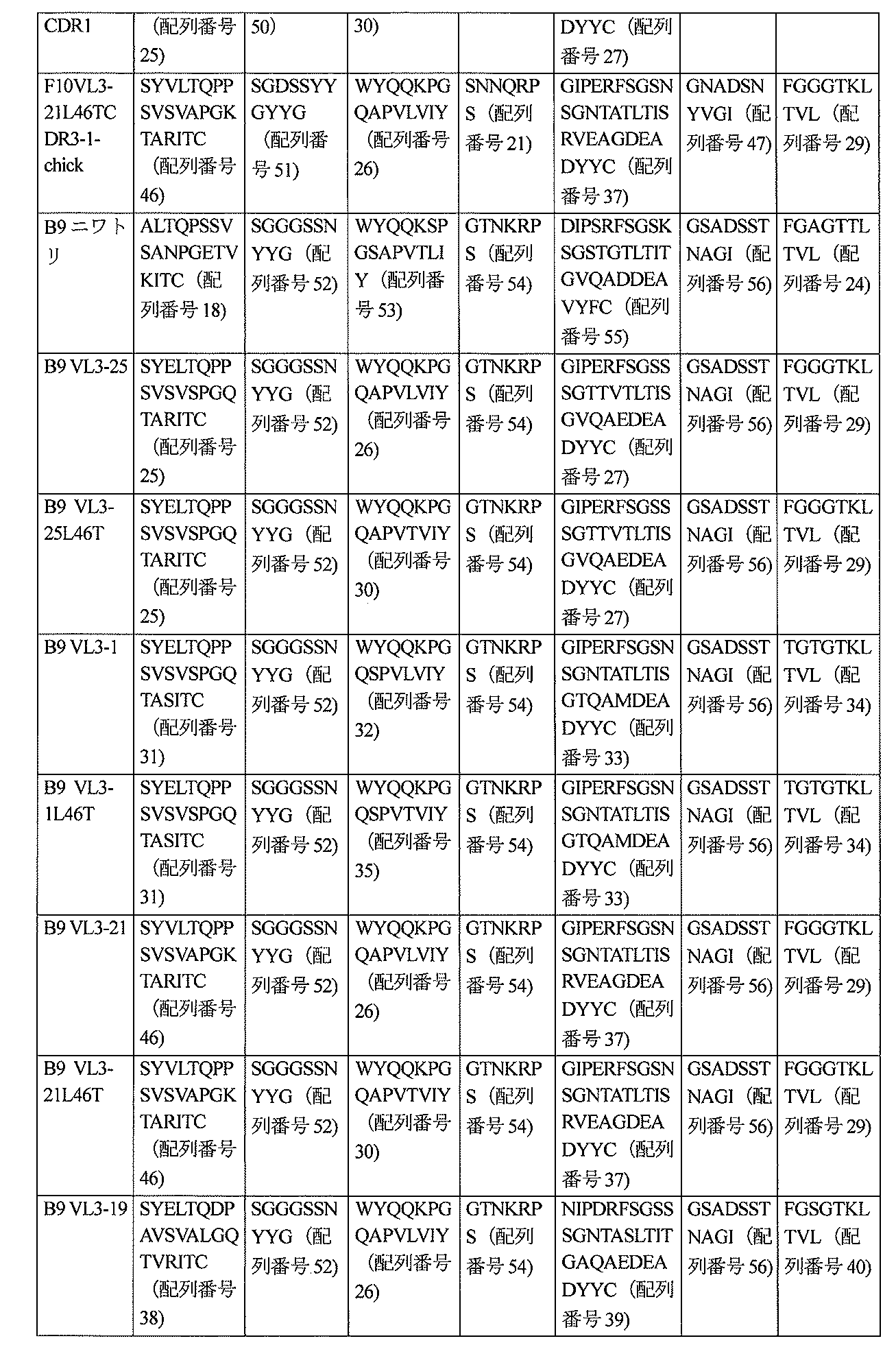 Figure 2022520632000005