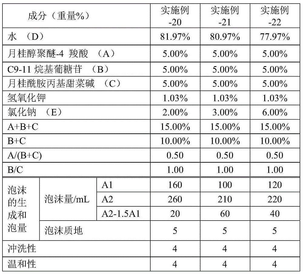 Figure BDA0000794919770000152