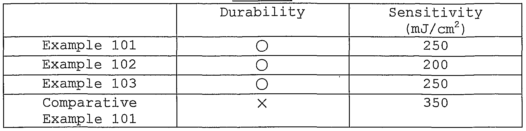 Figure imgf000158_0001