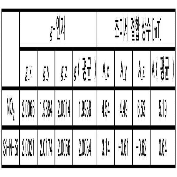 Figure 112016069543705-pct00004