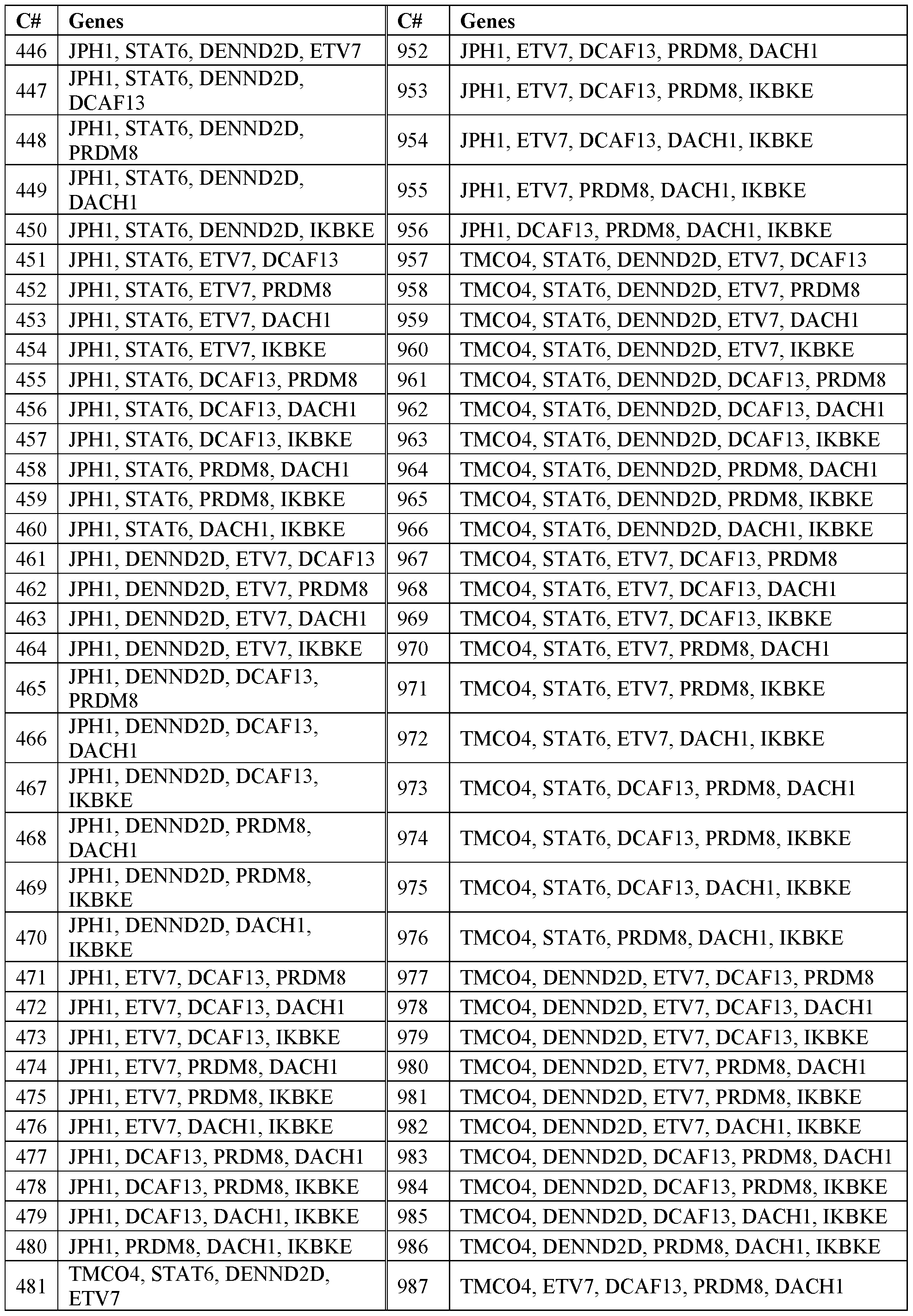 Figure imgf000077_0001