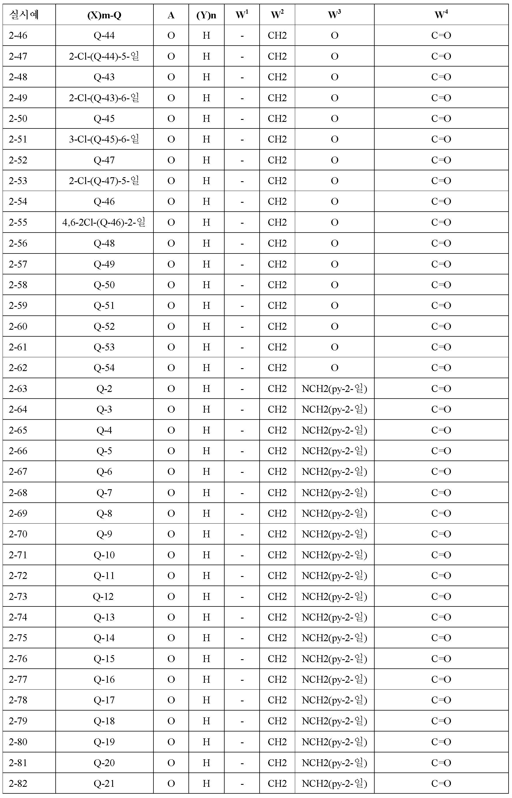 Figure 112010063141505-pct00161