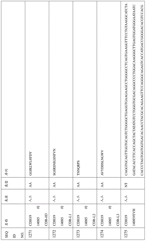 Figure BDA0000809210010003561