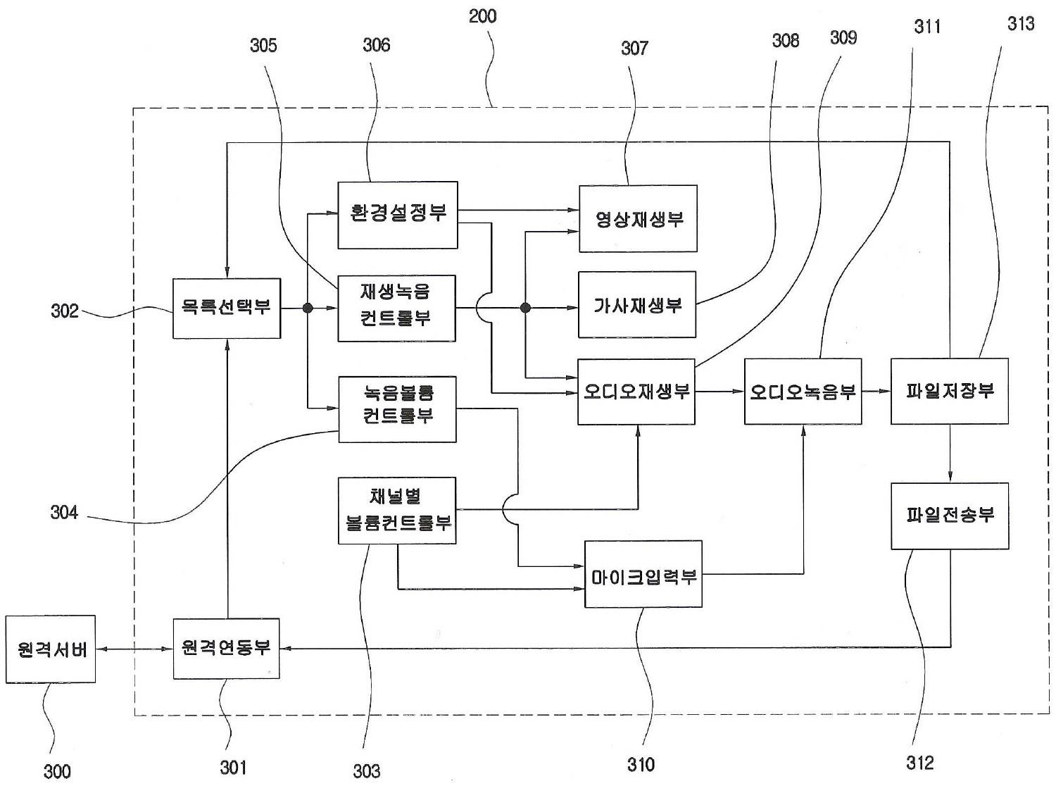 Figure R1020080107374