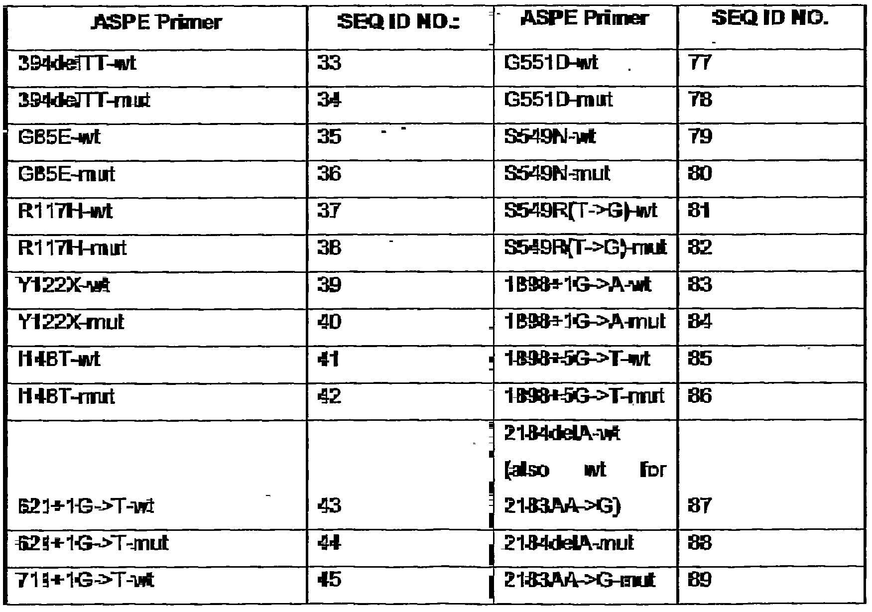Figure imgf000012_0002