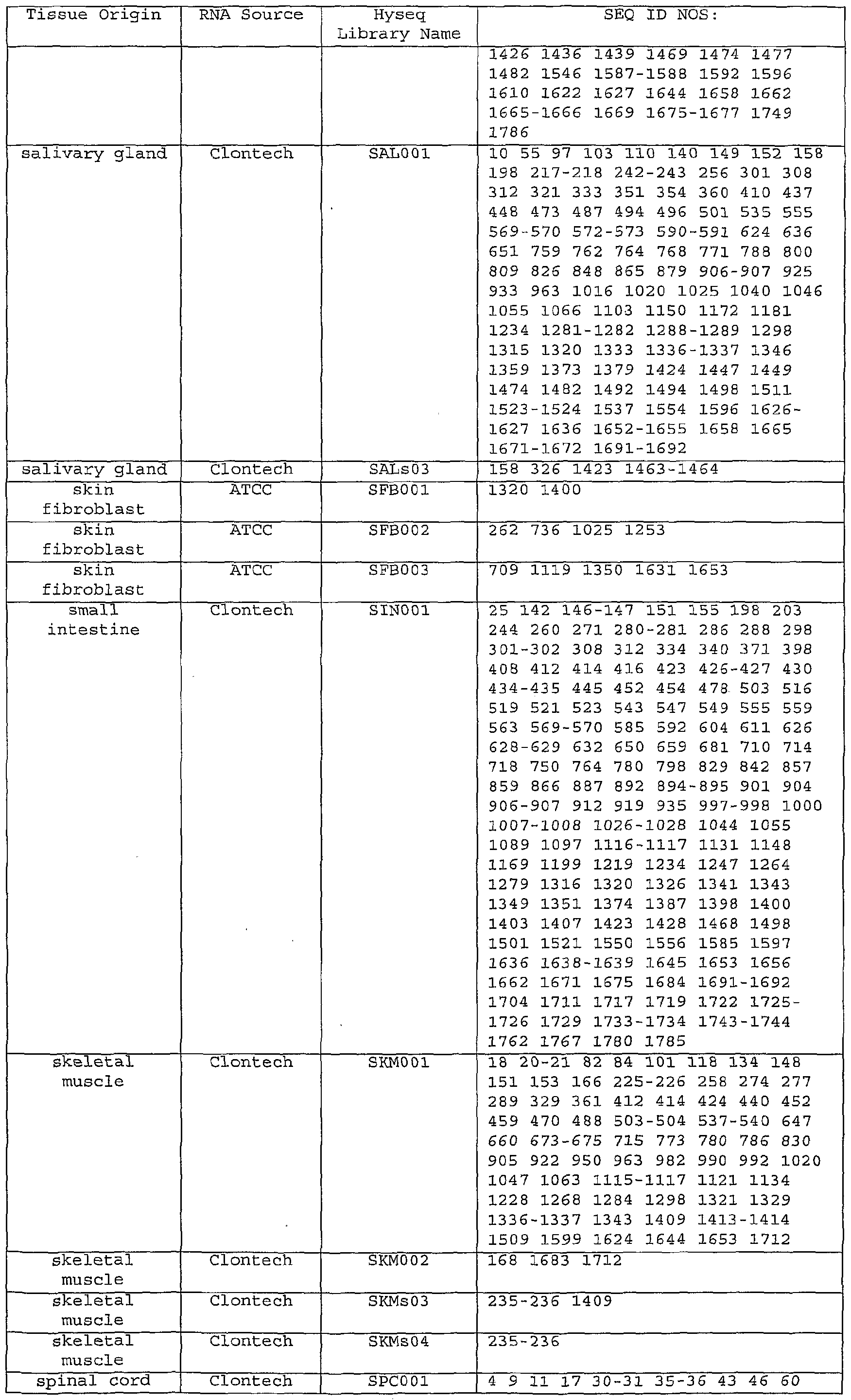 Figure imgf000140_0001