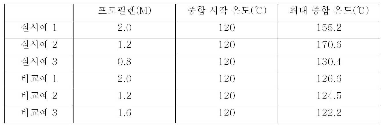 Figure 112009040125634-pat00005