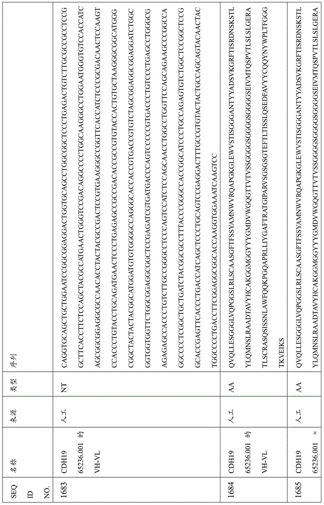 Figure BDA0000809210010004851