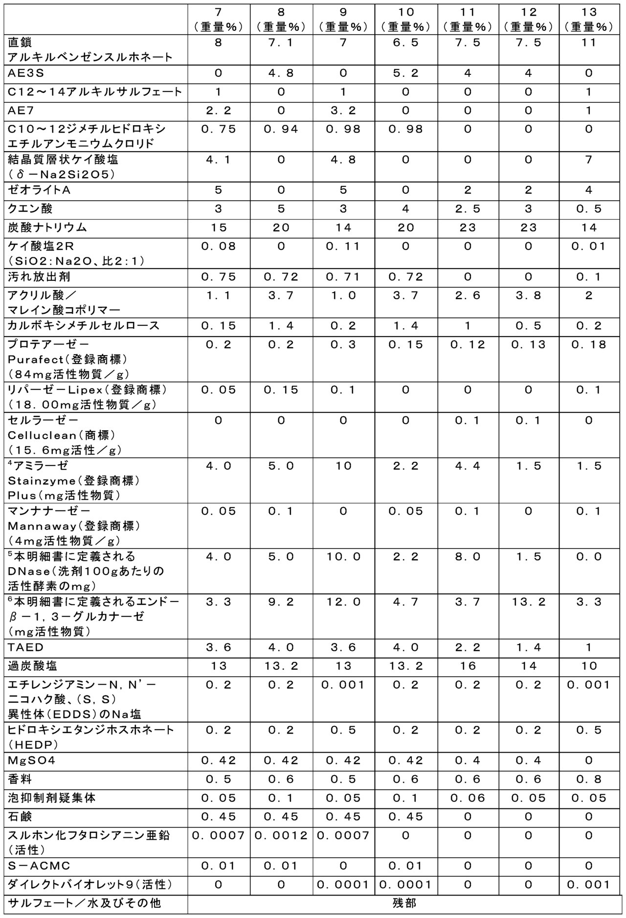 Figure 0007275299000006