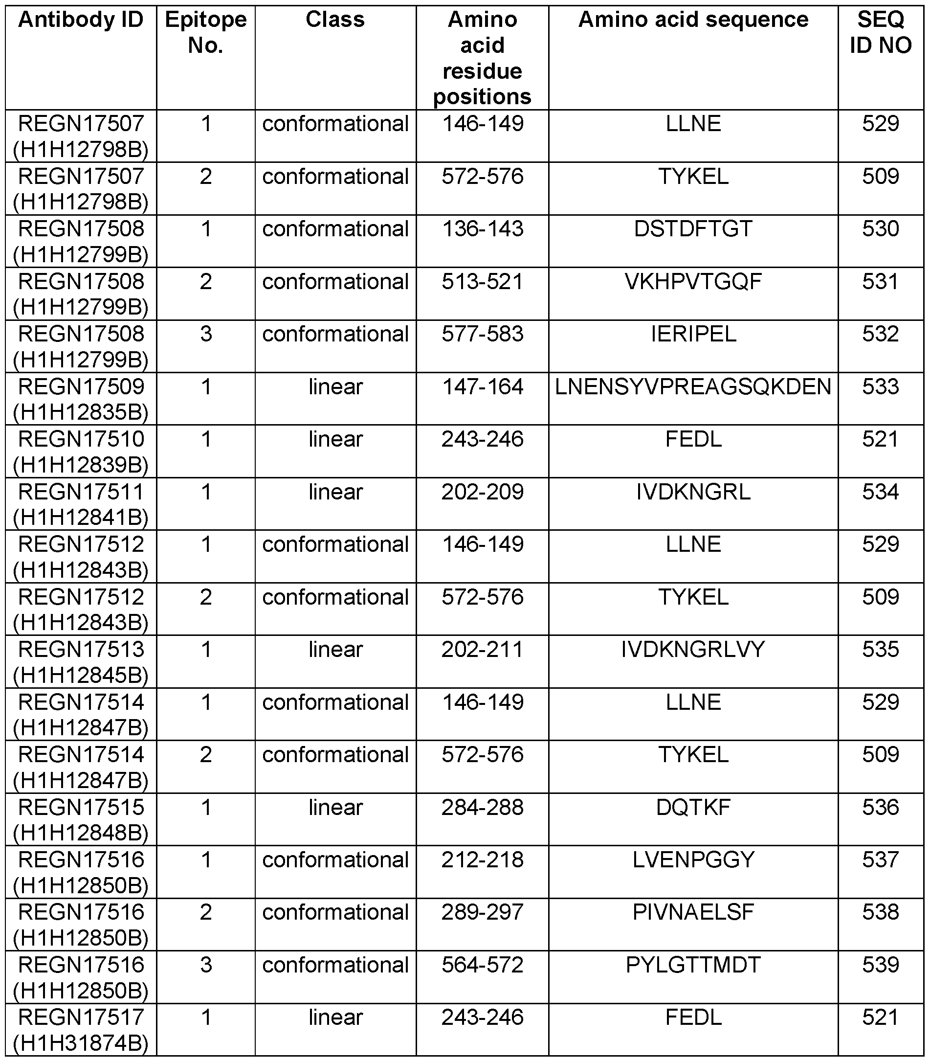 Figure imgf000308_0001