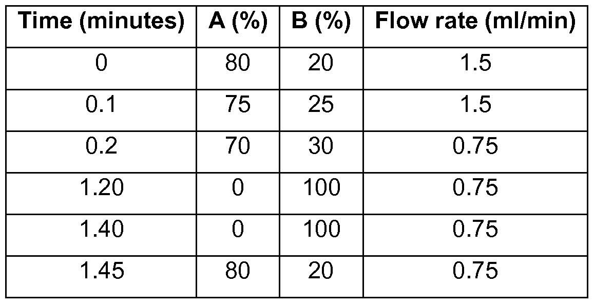 Figure imgf000108_0001