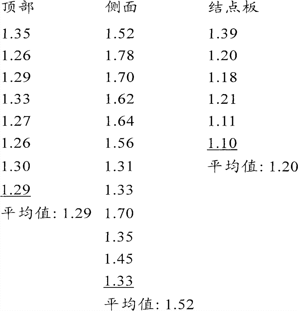 Figure BSA00000754865500171