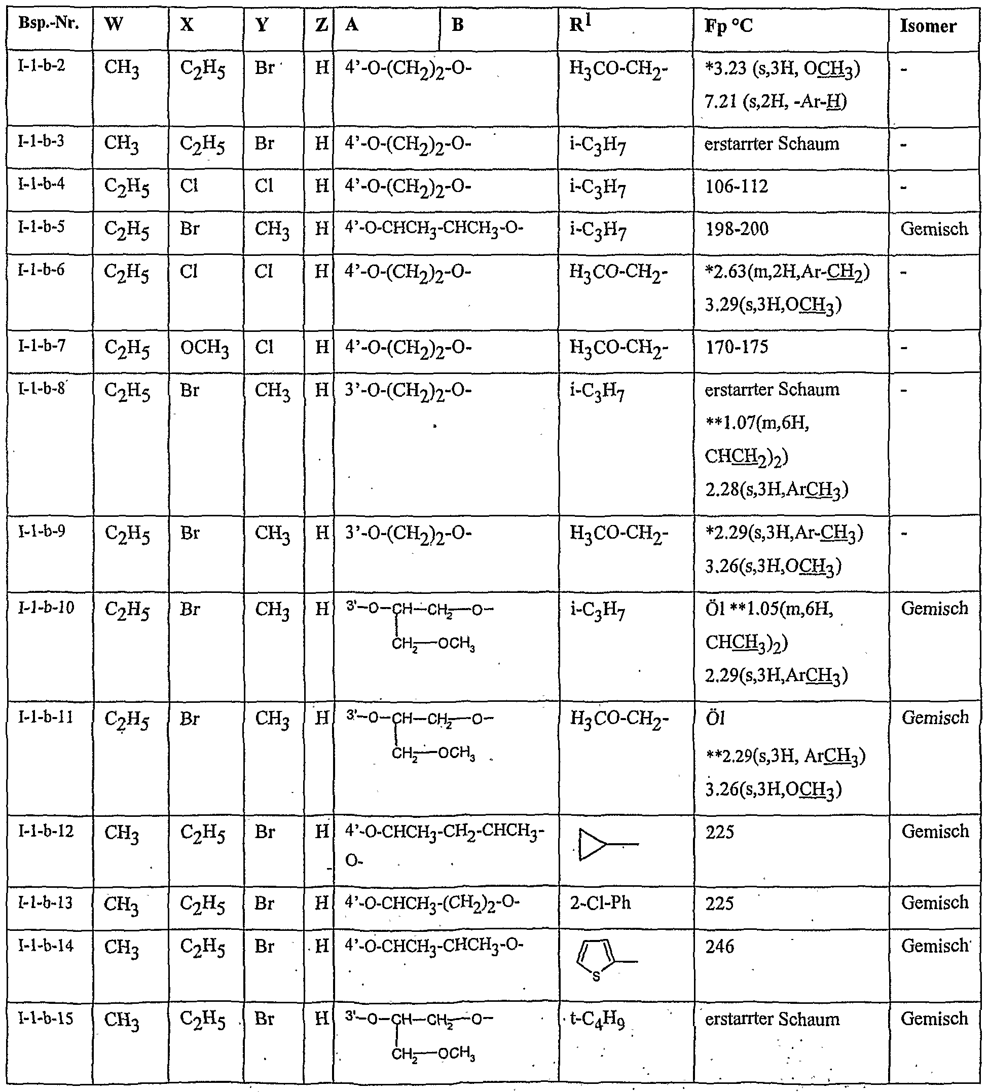 Figure imgf000125_0002