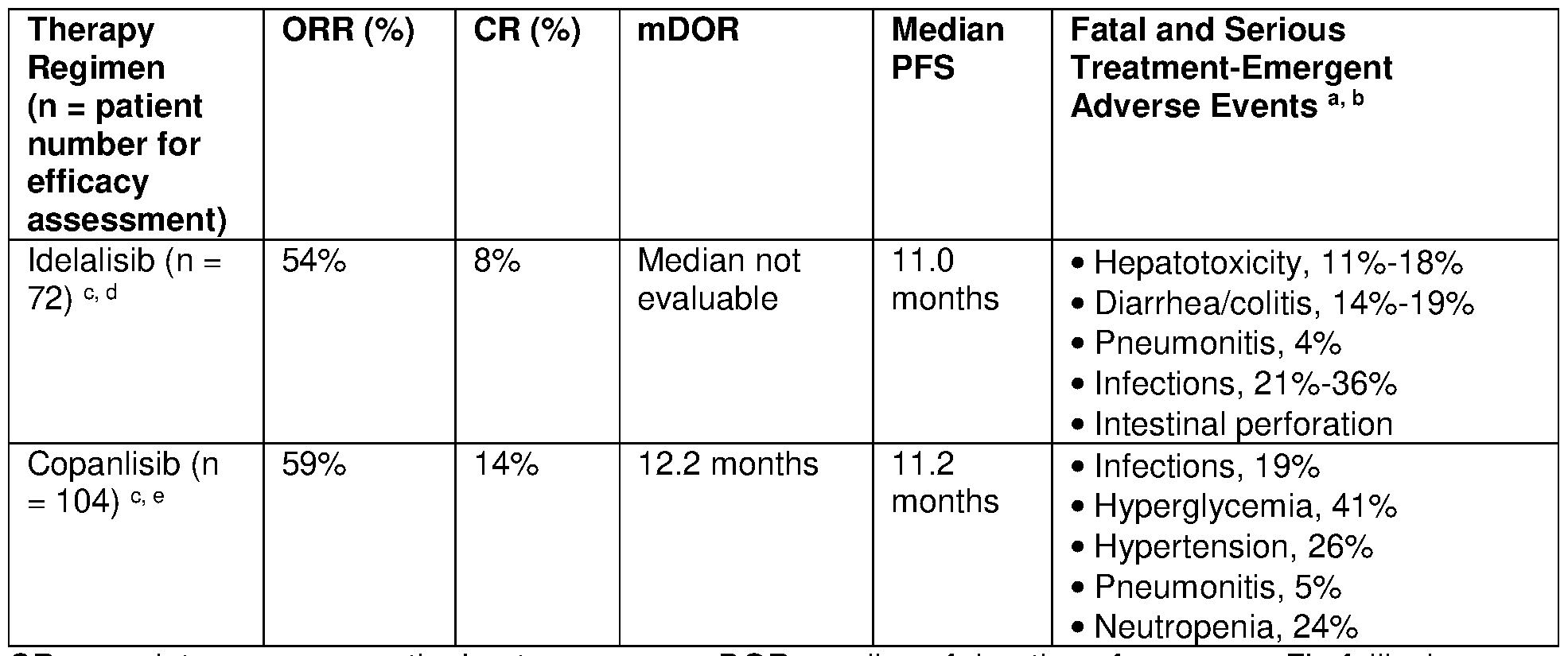 Figure imgf000169_0002