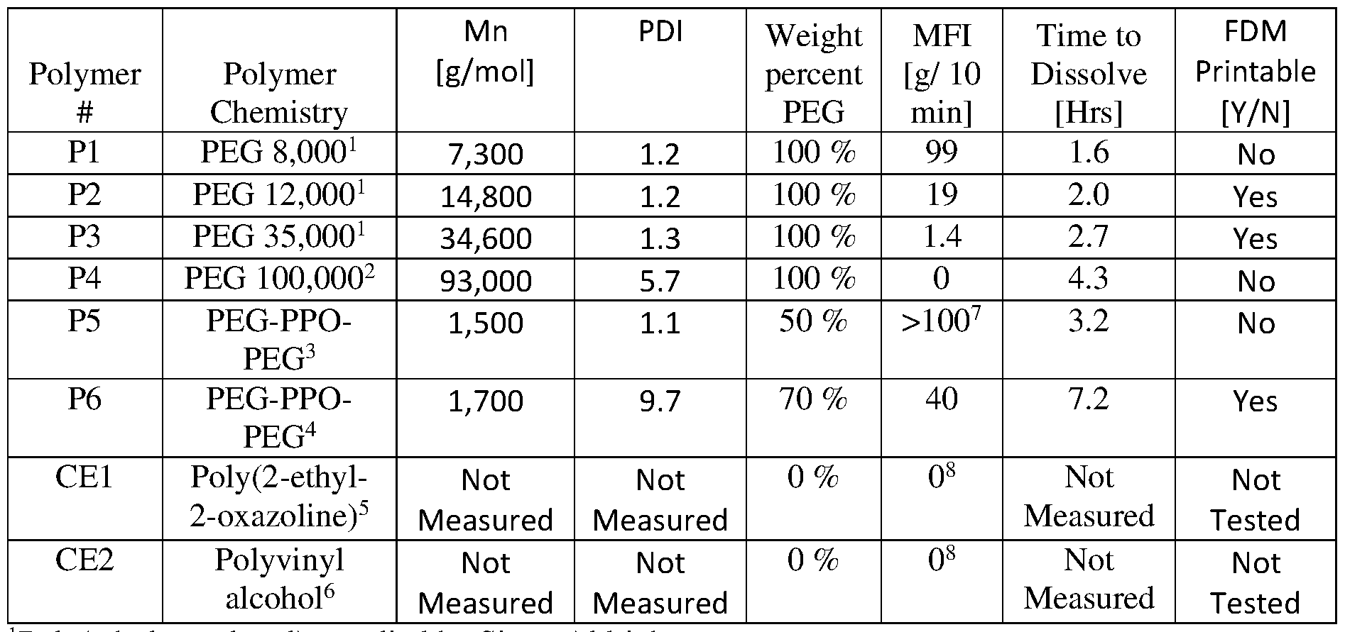 Figure imgf000025_0001