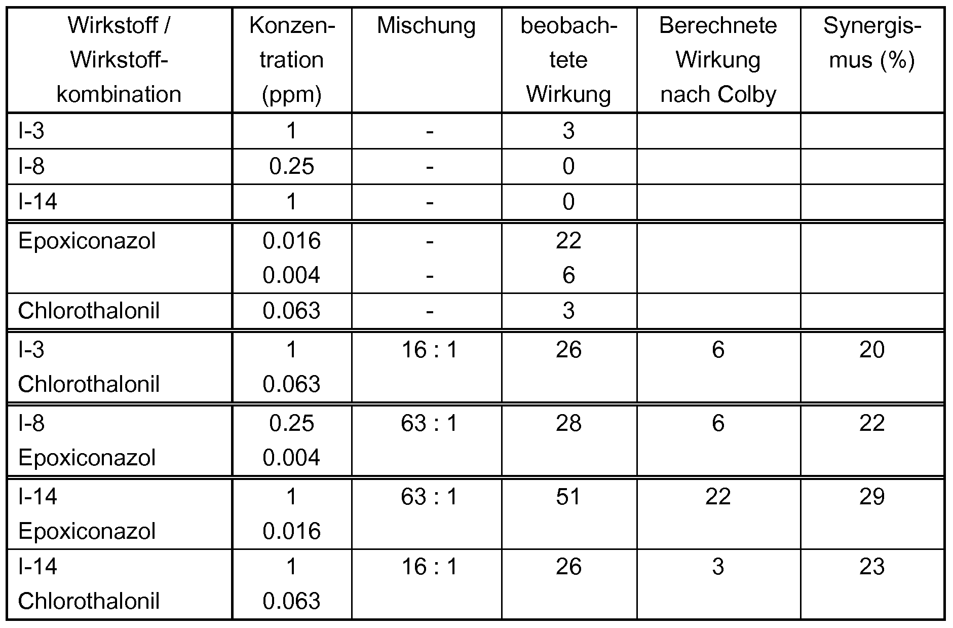 Figure imgf000194_0002