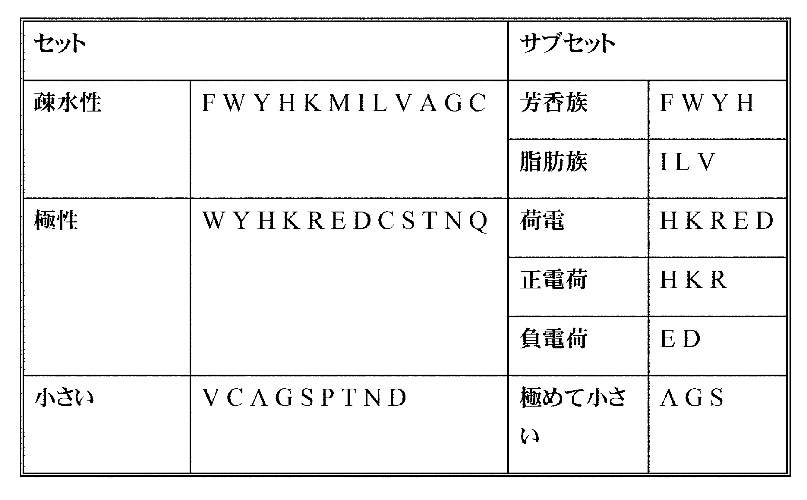 Figure 0007383062000005