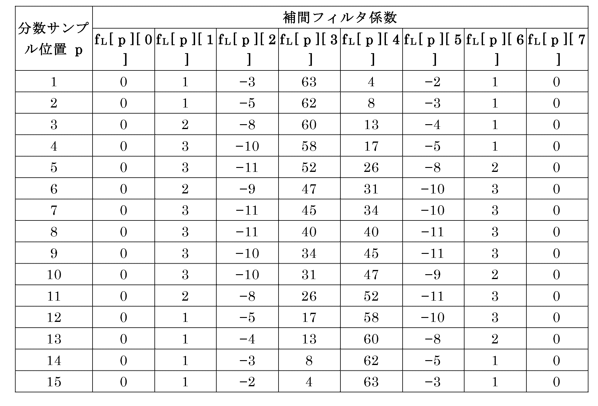 Figure 0007328445000020