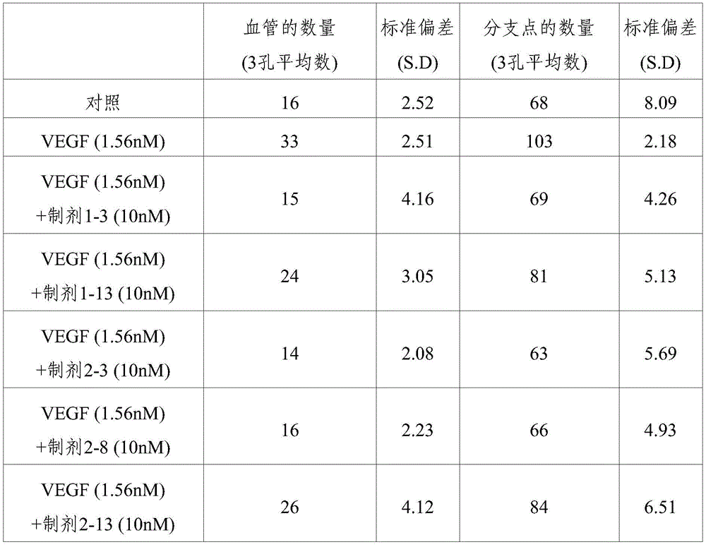 Figure BDA0001887410470000221