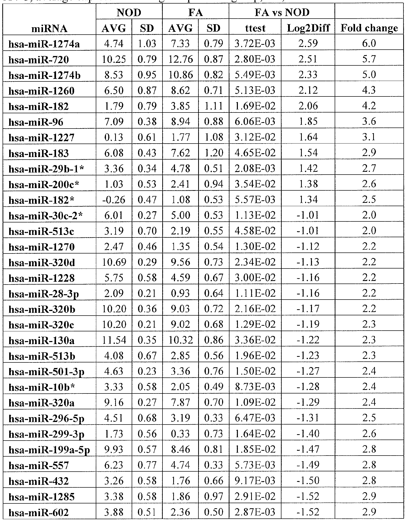 Figure imgf000107_0001