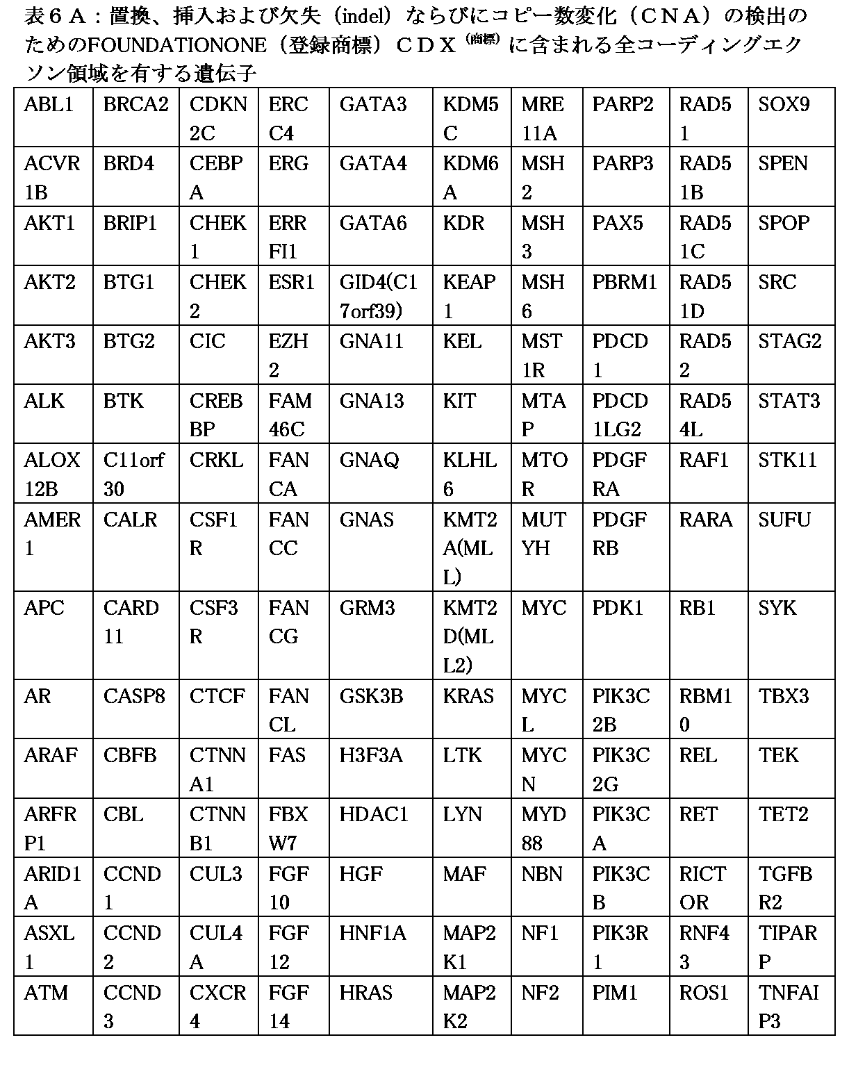 Figure 2022505647000015