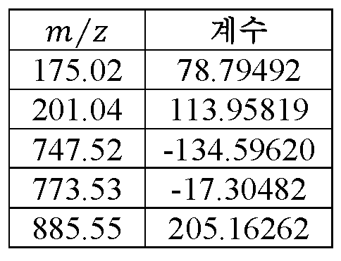 Figure 112019033738480-pct00013