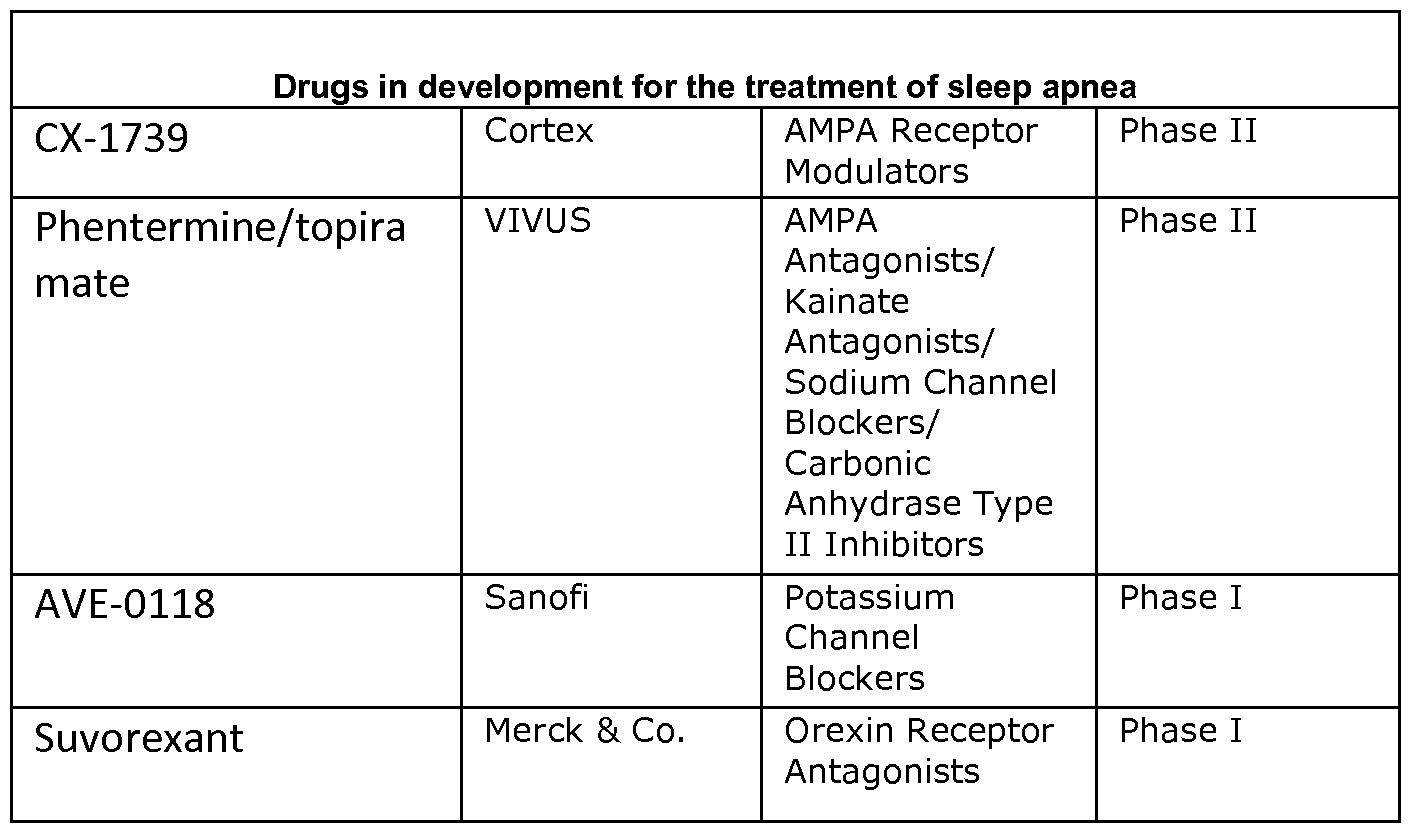 Figure imgf000114_0001