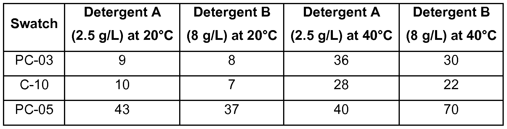 Figure imgf000090_0001