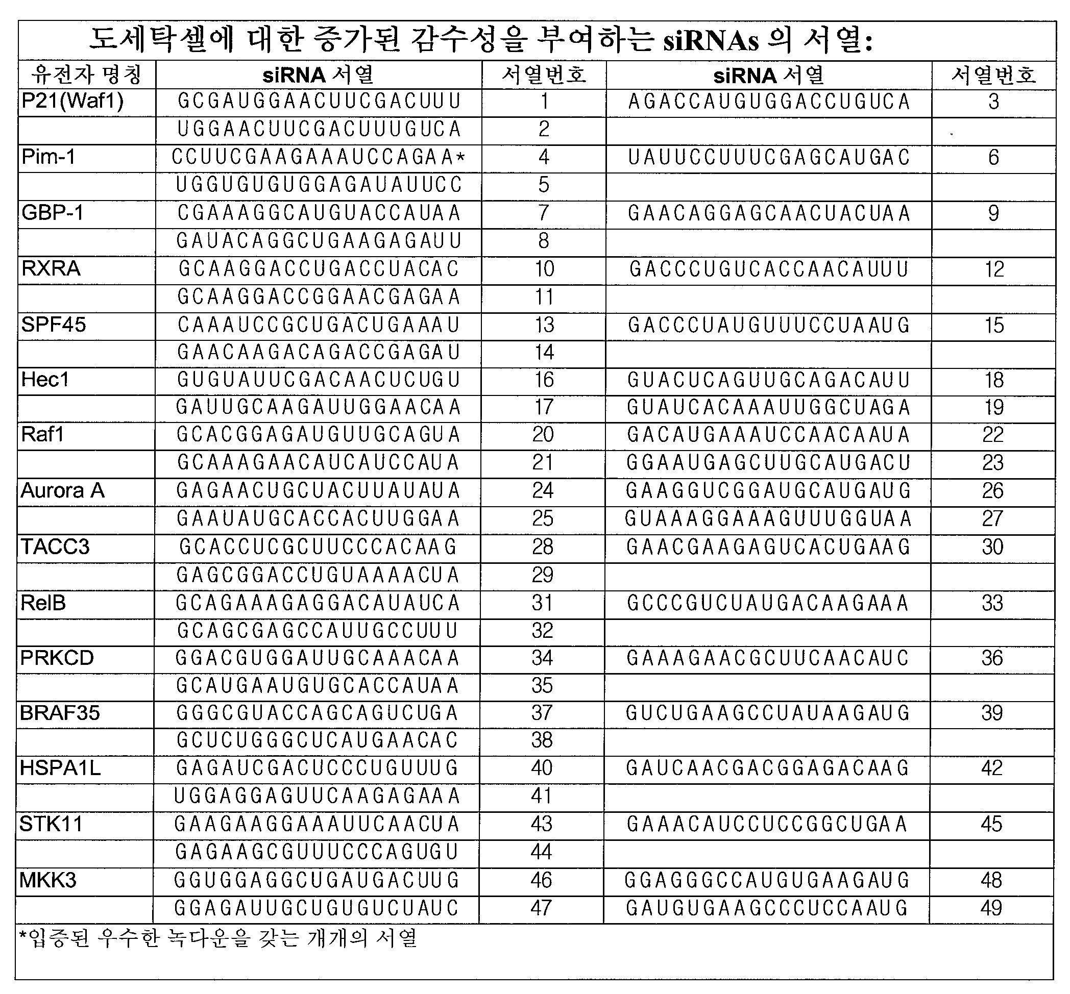 Figure 112013081641693-pat00001