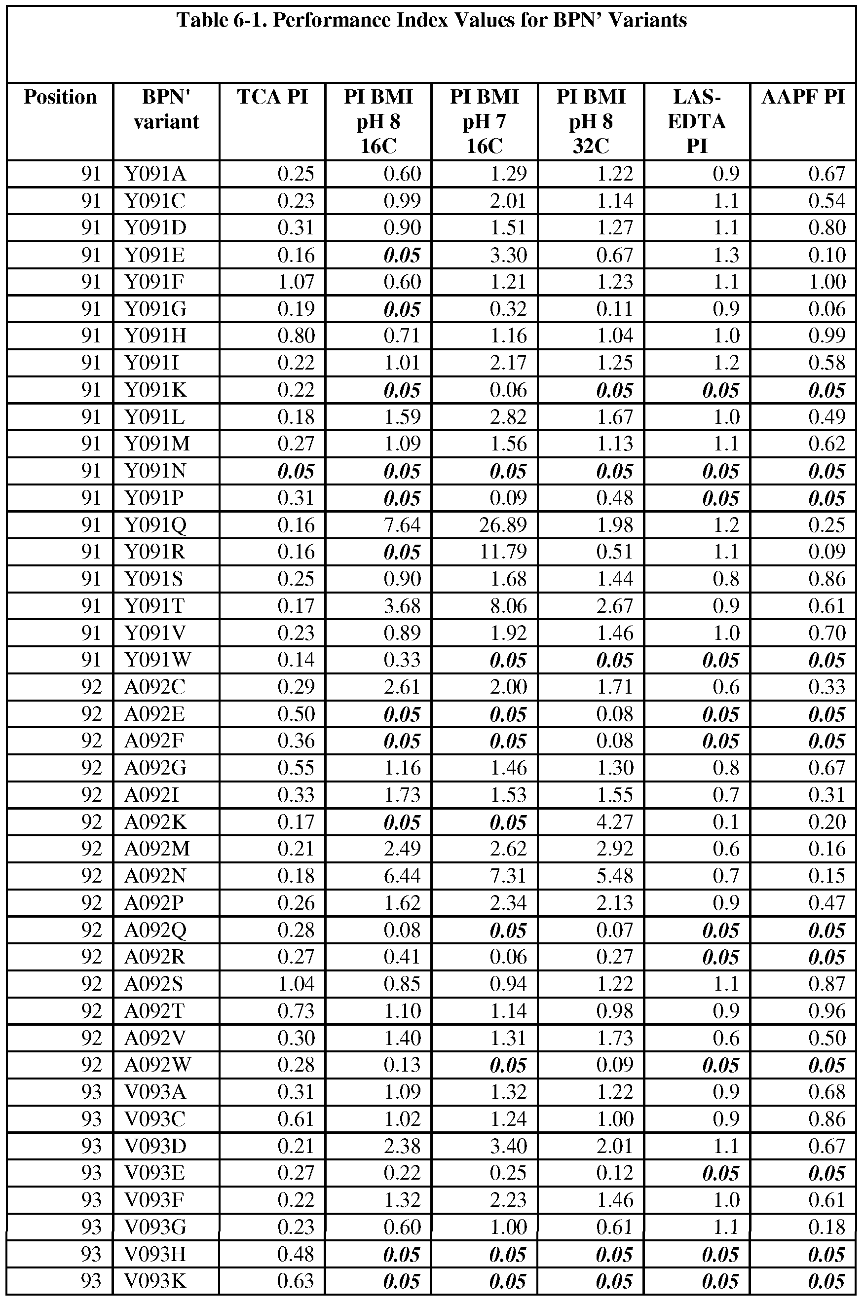 Figure imgf000139_0001