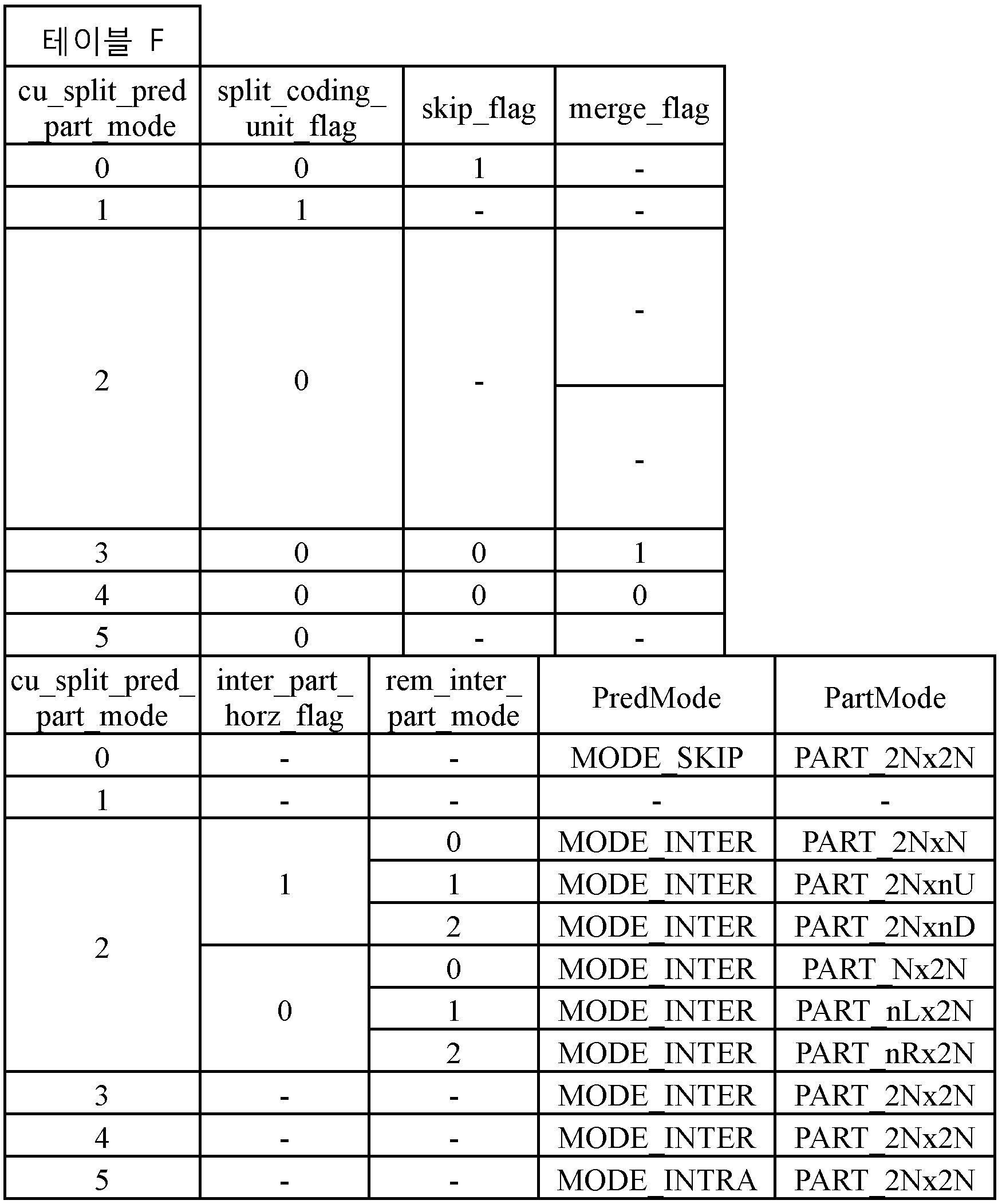 Figure PCTKR2012007419-appb-I000059