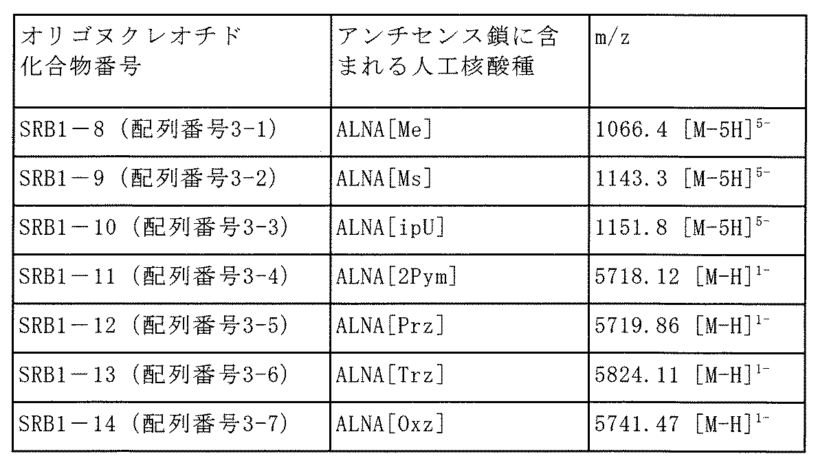 Figure JPOXMLDOC01-appb-T000078