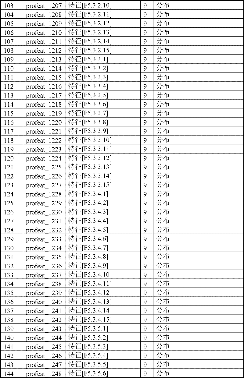 Figure BDA0000054185140000421