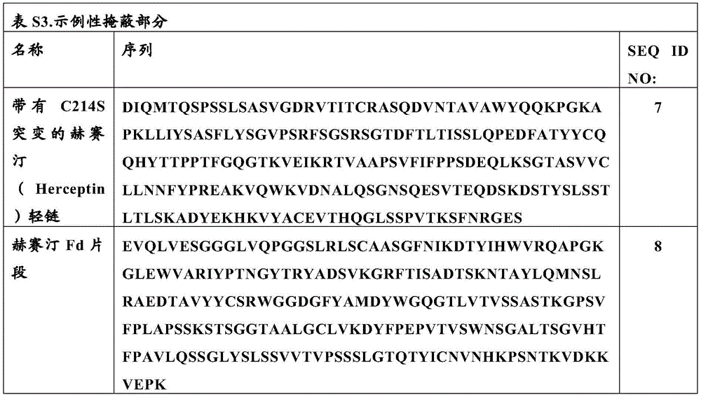Figure BDA0003368430700000421