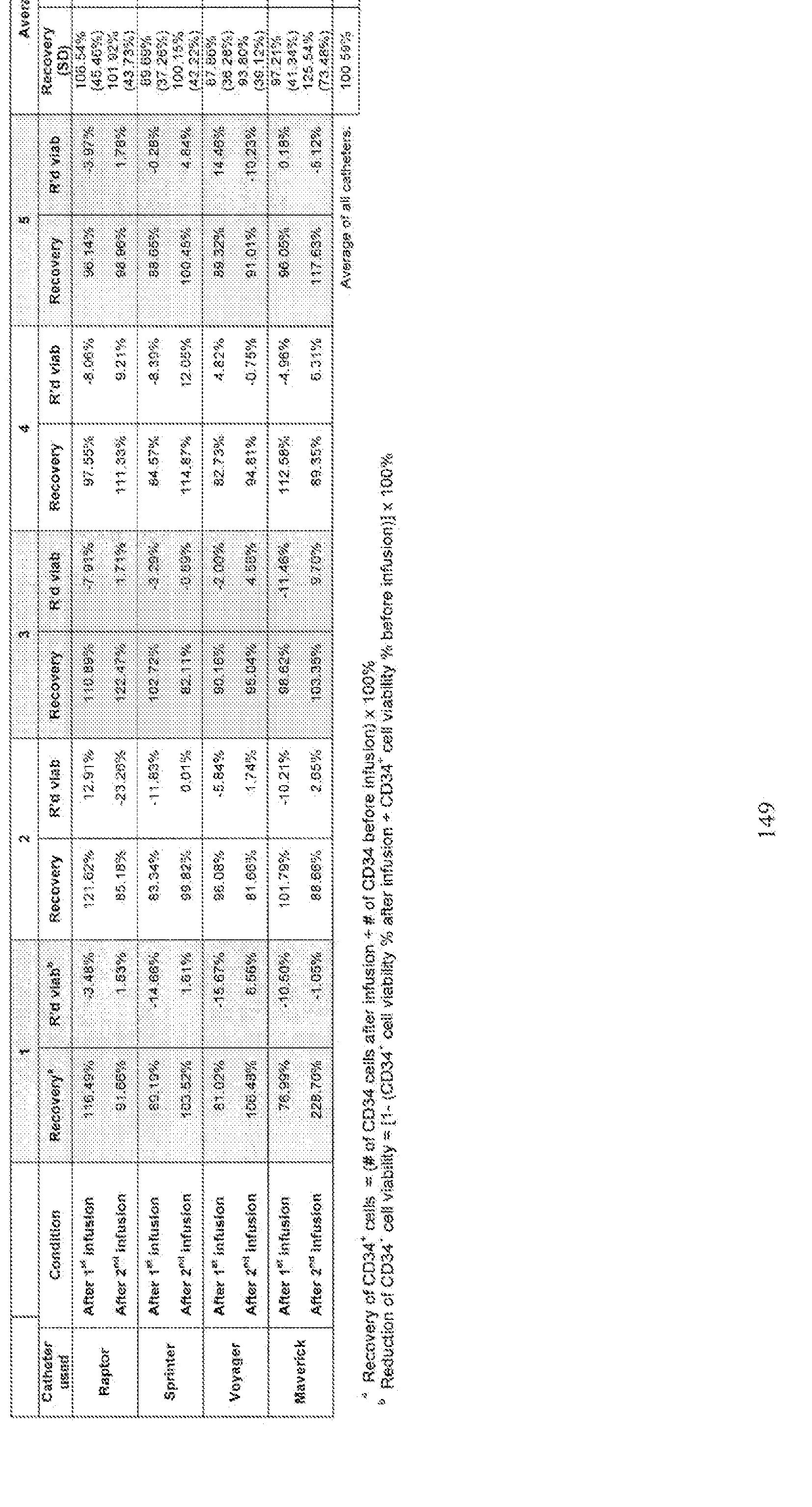 Figure imgf000150_0001