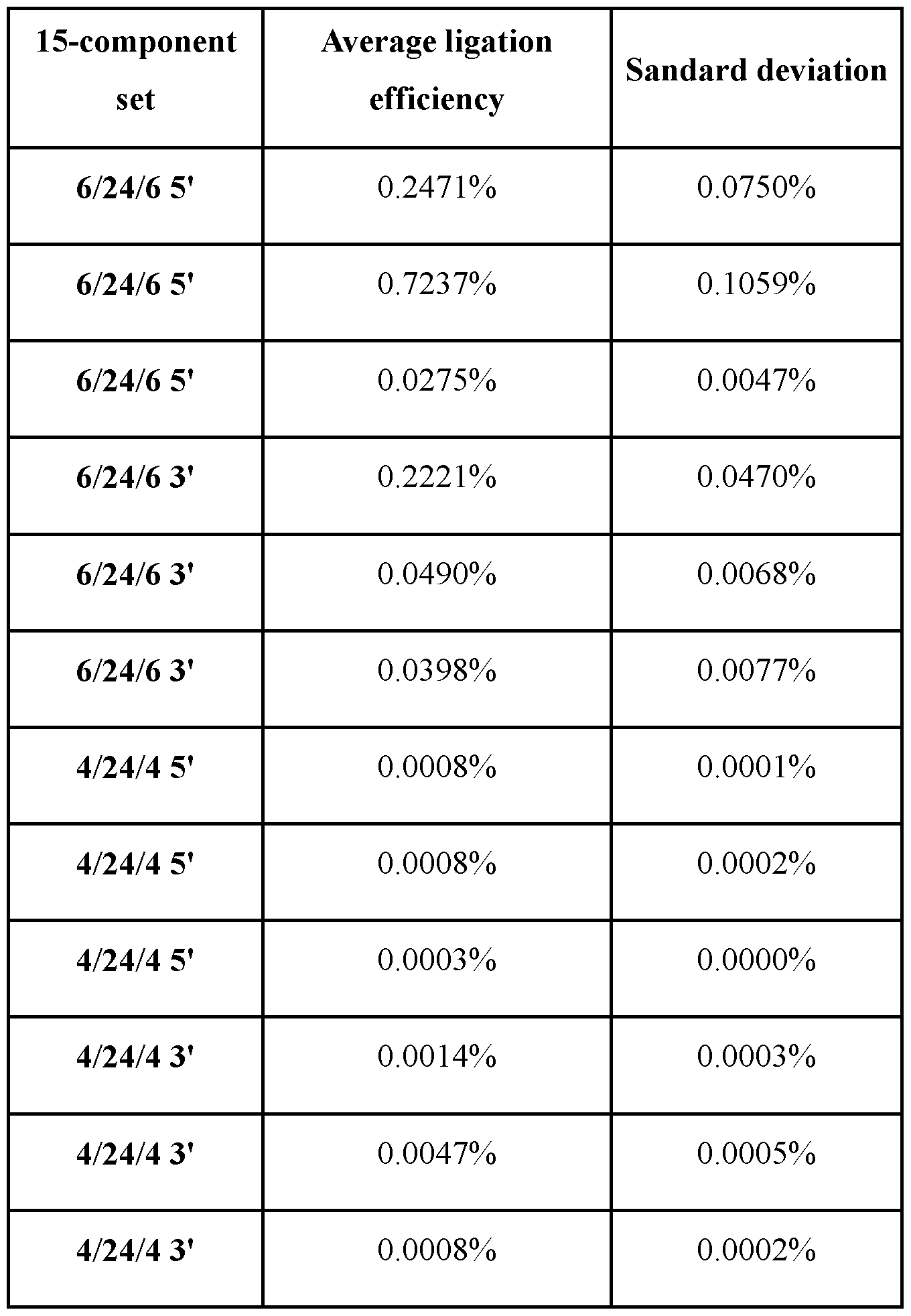 Figure imgf000095_0001