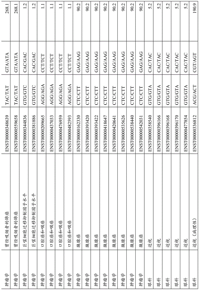 Figure BDA0003385107460000561