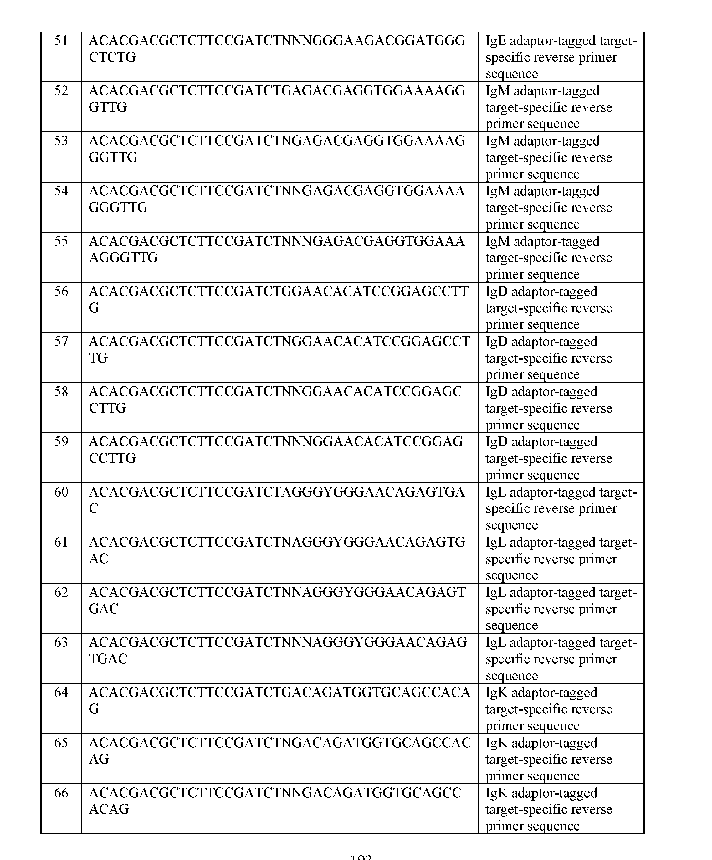 Figure imgf000195_0001