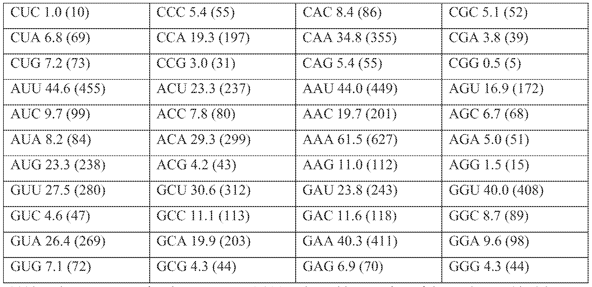 Figure imgf000056_0001