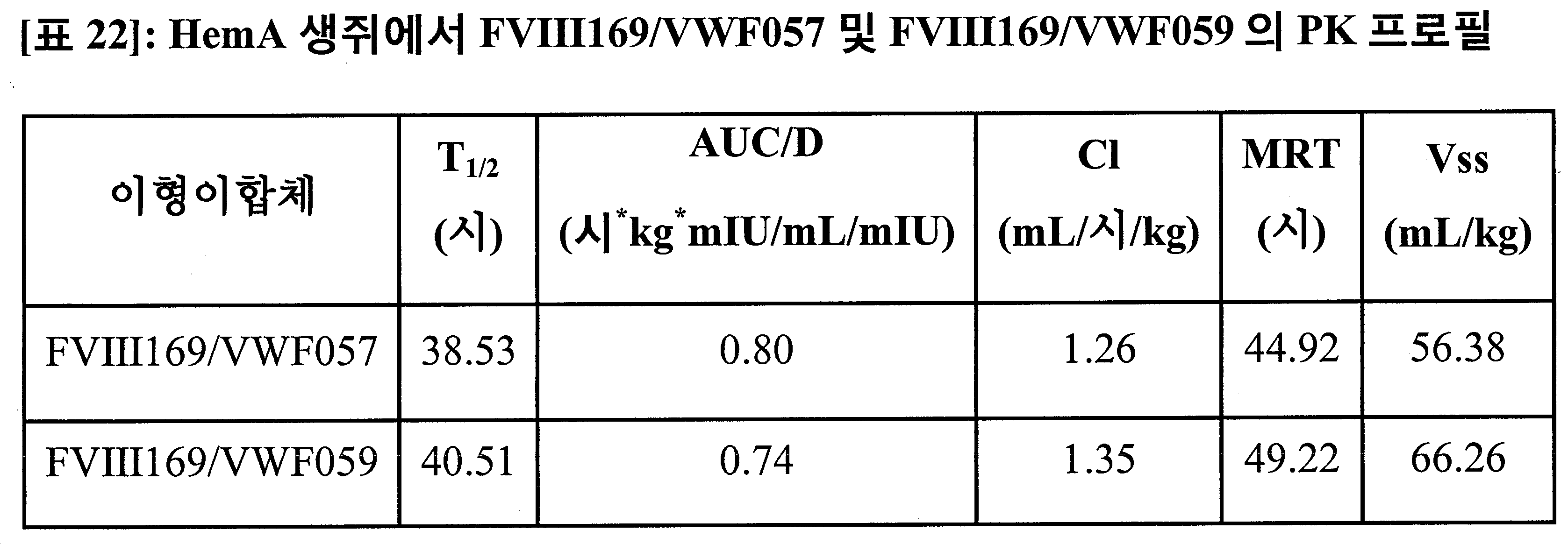 Figure 112016077221842-pct00042