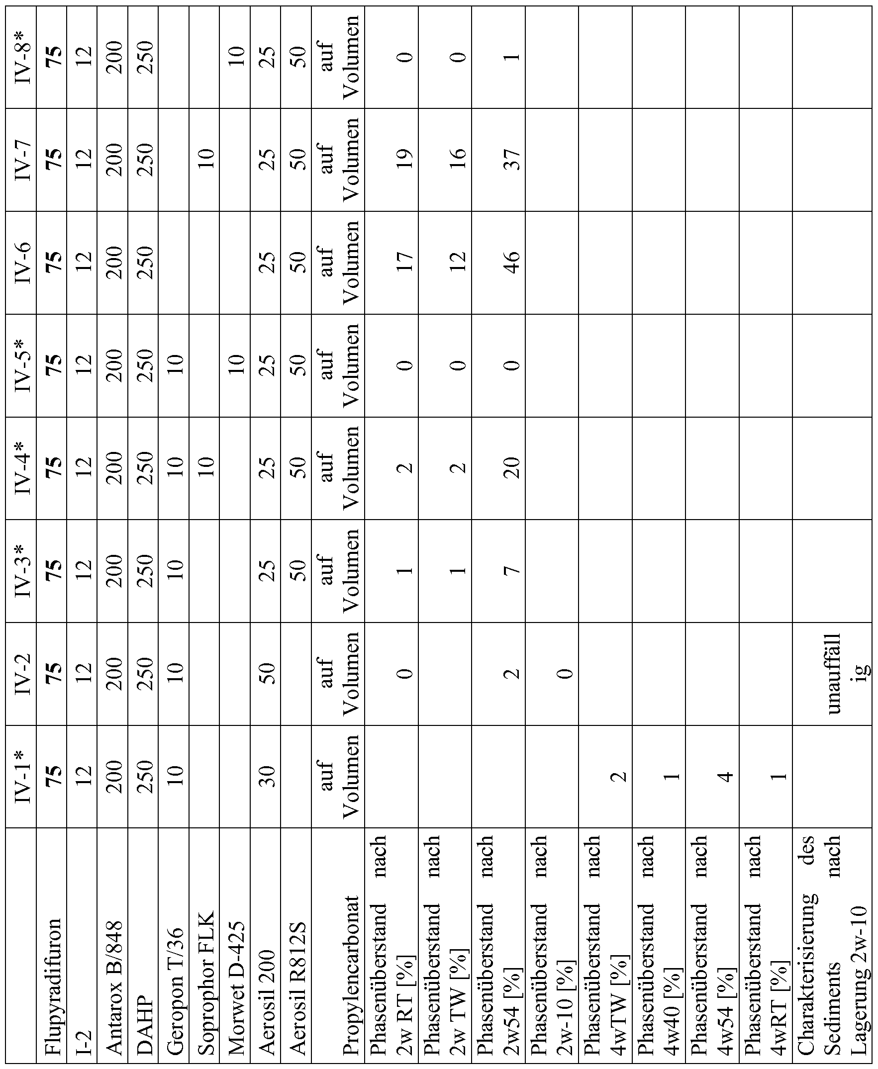 Figure imgf000054_0001