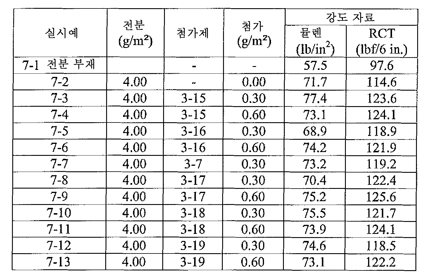 Figure 112012044364749-pct00008